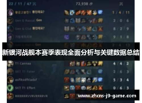 新银河战舰本赛季表现全面分析与关键数据总结
