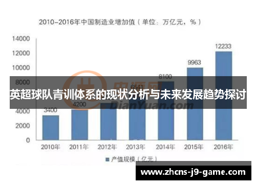 英超球队青训体系的现状分析与未来发展趋势探讨