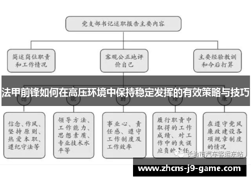 法甲前锋如何在高压环境中保持稳定发挥的有效策略与技巧