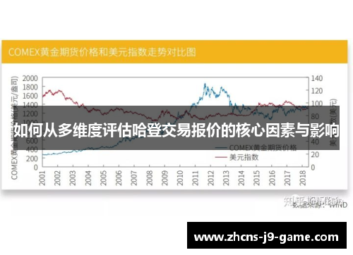 如何从多维度评估哈登交易报价的核心因素与影响