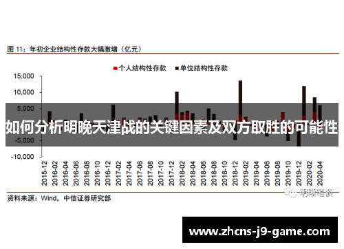 如何分析明晚天津战的关键因素及双方取胜的可能性