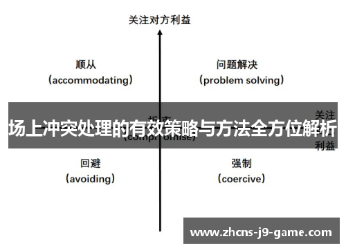 场上冲突处理的有效策略与方法全方位解析