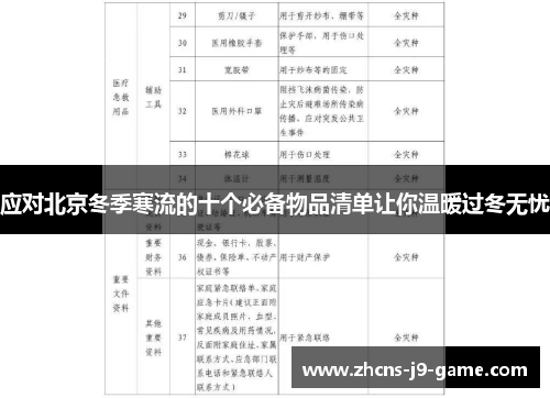 应对北京冬季寒流的十个必备物品清单让你温暖过冬无忧