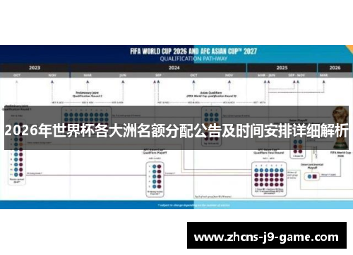 2026年世界杯各大洲名额分配公告及时间安排详细解析