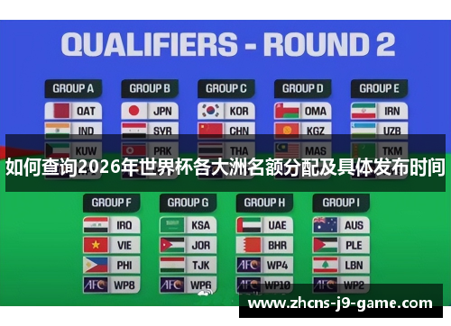 如何查询2026年世界杯各大洲名额分配及具体发布时间