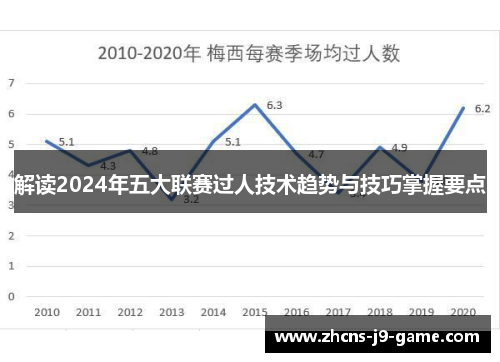解读2024年五大联赛过人技术趋势与技巧掌握要点