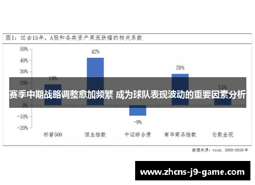 赛季中期战略调整愈加频繁 成为球队表现波动的重要因素分析