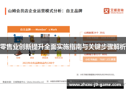 零售业创新提升全面实施指南与关键步骤解析