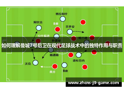如何理解曼城7号后卫在现代足球战术中的独特作用与职责