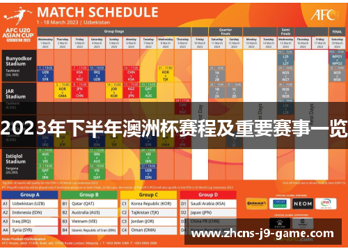 2023年下半年澳洲杯赛程及重要赛事一览