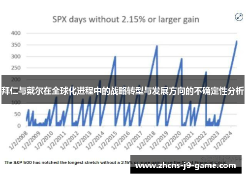 拜仁与戴尔在全球化进程中的战略转型与发展方向的不确定性分析