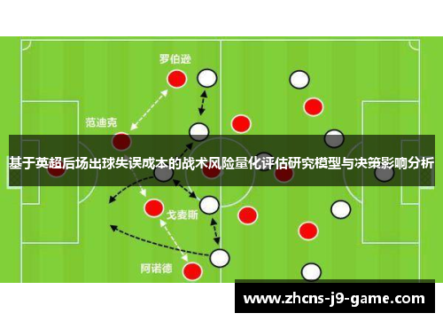 基于英超后场出球失误成本的战术风险量化评估研究模型与决策影响分析