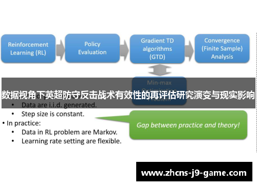 数据视角下英超防守反击战术有效性的再评估研究演变与现实影响