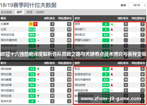 欧冠十六强前瞻深度解析各队晋级之路与关键看点战术博弈与赛程变量