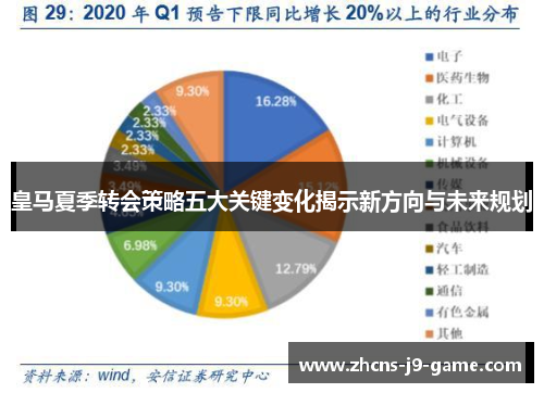 皇马夏季转会策略五大关键变化揭示新方向与未来规划